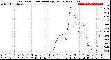 Milwaukee Weather Rain Rate<br>15 Minute Average<br>Past 6 Hours