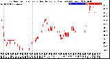 Milwaukee Weather Outdoor Temperature<br>vs Heat Index<br>per Minute<br>(24 Hours)