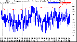 Milwaukee Weather Outdoor Temperature<br>vs Wind Chill<br>per Minute<br>(24 Hours)