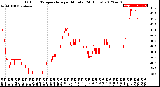 Milwaukee Weather Outdoor Temperature<br>per Minute<br>(24 Hours)