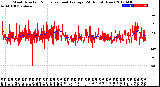 Milwaukee Weather Wind Direction<br>Normalized and Average<br>(24 Hours) (New)