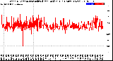 Milwaukee Weather Wind Direction<br>Normalized and Median<br>(24 Hours) (New)