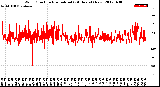 Milwaukee Weather Wind Direction<br>Normalized<br>(24 Hours) (New)