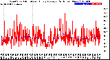 Milwaukee Weather Wind Speed<br>Actual and Hourly<br>Average<br>(24 Hours) (New)