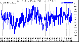 Milwaukee Weather Wind Chill<br>per Minute<br>(24 Hours)