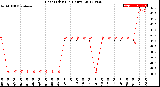 Milwaukee Weather Heat Index<br>(24 Hours)