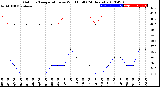 Milwaukee Weather Outdoor Temperature<br>vs Wind Chill<br>(24 Hours)