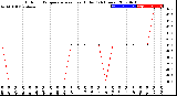 Milwaukee Weather Outdoor Temperature<br>vs Heat Index<br>(24 Hours)