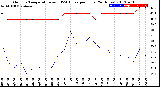 Milwaukee Weather Outdoor Temperature<br>vs THSW Index<br>per Hour<br>(24 Hours)