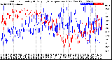 Milwaukee Weather Outdoor Humidity<br>At Daily High<br>Temperature<br>(Past Year)