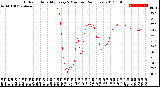 Milwaukee Weather Outdoor Humidity<br>Every 5 Minutes<br>(24 Hours)