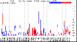 Milwaukee Weather Outdoor Rain<br>Daily Amount<br>(Past/Previous Year)