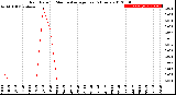 Milwaukee Weather Rain Rate<br>15 Minute Average<br>Past 6 Hours