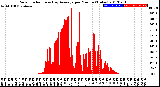 Milwaukee Weather Solar Radiation<br>& Day Average<br>per Minute<br>(Today)