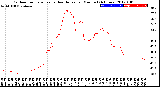 Milwaukee Weather Outdoor Temperature<br>vs Heat Index<br>per Minute<br>(24 Hours)