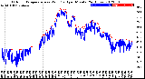 Milwaukee Weather Outdoor Temperature<br>vs Wind Chill<br>per Minute<br>(24 Hours)