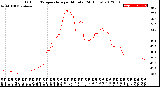 Milwaukee Weather Outdoor Temperature<br>per Minute<br>(24 Hours)