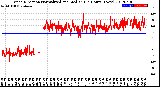 Milwaukee Weather Wind Direction<br>Normalized and Median<br>(24 Hours) (New)