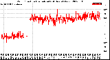 Milwaukee Weather Wind Direction<br>Normalized<br>(24 Hours) (New)