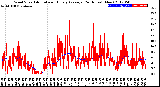 Milwaukee Weather Wind Speed<br>Actual and Hourly<br>Average<br>(24 Hours) (New)