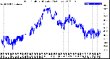 Milwaukee Weather Wind Chill<br>per Minute<br>(24 Hours)