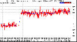 Milwaukee Weather Wind Direction<br>Normalized and Average<br>(24 Hours) (Old)