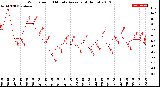 Milwaukee Weather Wind Speed<br>10 Minute Average<br>(4 Hours)