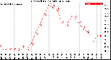 Milwaukee Weather Heat Index<br>(24 Hours)