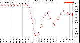 Milwaukee Weather Outdoor Humidity<br>(24 Hours)