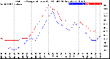 Milwaukee Weather Outdoor Temperature<br>vs Wind Chill<br>(24 Hours)