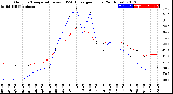 Milwaukee Weather Outdoor Temperature<br>vs THSW Index<br>per Hour<br>(24 Hours)