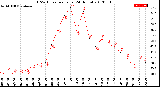 Milwaukee Weather THSW Index<br>per Hour<br>(24 Hours)