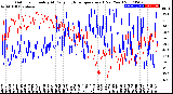 Milwaukee Weather Outdoor Humidity<br>At Daily High<br>Temperature<br>(Past Year)