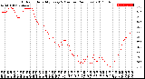 Milwaukee Weather Outdoor Humidity<br>Every 5 Minutes<br>(24 Hours)