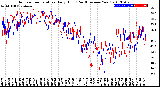 Milwaukee Weather Outdoor Temperature<br>Daily High<br>(Past/Previous Year)