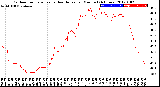 Milwaukee Weather Outdoor Temperature<br>vs Heat Index<br>per Minute<br>(24 Hours)