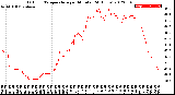 Milwaukee Weather Outdoor Temperature<br>per Minute<br>(24 Hours)