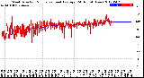 Milwaukee Weather Wind Direction<br>Normalized and Average<br>(24 Hours) (New)