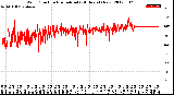 Milwaukee Weather Wind Direction<br>Normalized<br>(24 Hours) (New)