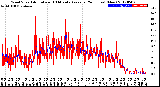 Milwaukee Weather Wind Speed<br>Actual and 10 Minute<br>Average<br>(24 Hours) (New)