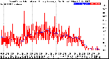 Milwaukee Weather Wind Speed<br>Actual and Hourly<br>Average<br>(24 Hours) (New)