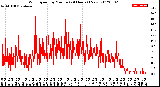 Milwaukee Weather Wind Speed<br>by Minute<br>(24 Hours) (New)