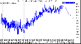 Milwaukee Weather Wind Chill<br>per Minute<br>(24 Hours)