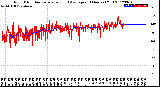 Milwaukee Weather Wind Direction<br>Normalized and Average<br>(24 Hours) (Old)