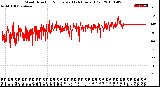 Milwaukee Weather Wind Direction<br>Normalized<br>(24 Hours) (Old)