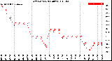 Milwaukee Weather Dew Point<br>(24 Hours)