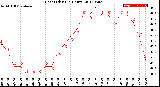 Milwaukee Weather Heat Index<br>(24 Hours)