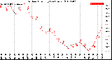 Milwaukee Weather Outdoor Humidity<br>(24 Hours)