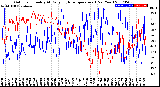 Milwaukee Weather Outdoor Humidity<br>At Daily High<br>Temperature<br>(Past Year)