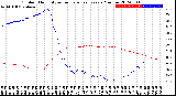 Milwaukee Weather Outdoor Humidity<br>vs Temperature<br>Every 5 Minutes